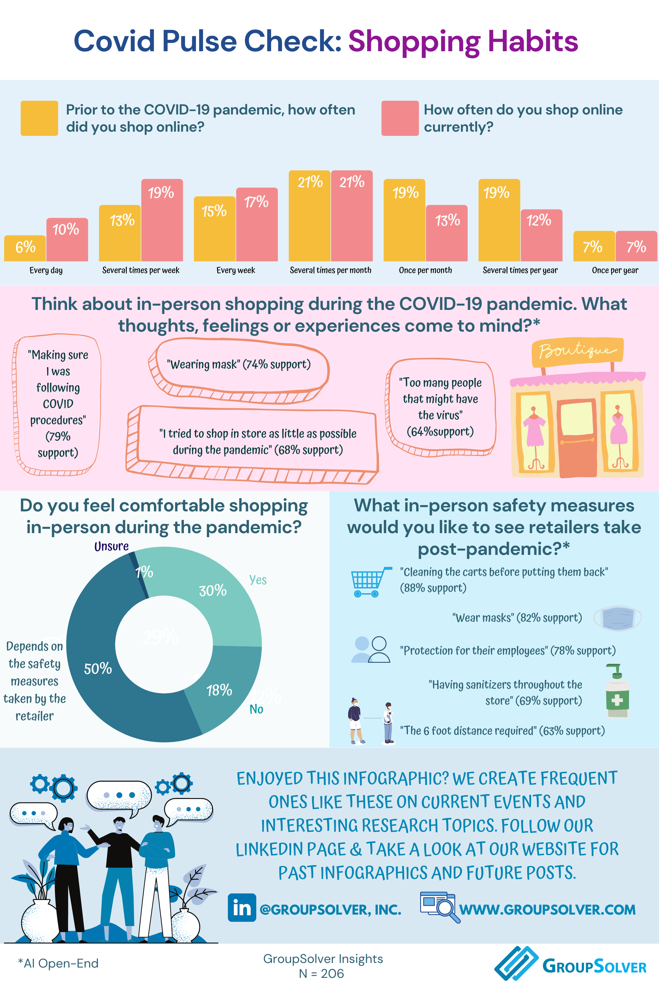 shopping habits in response to Covid-19