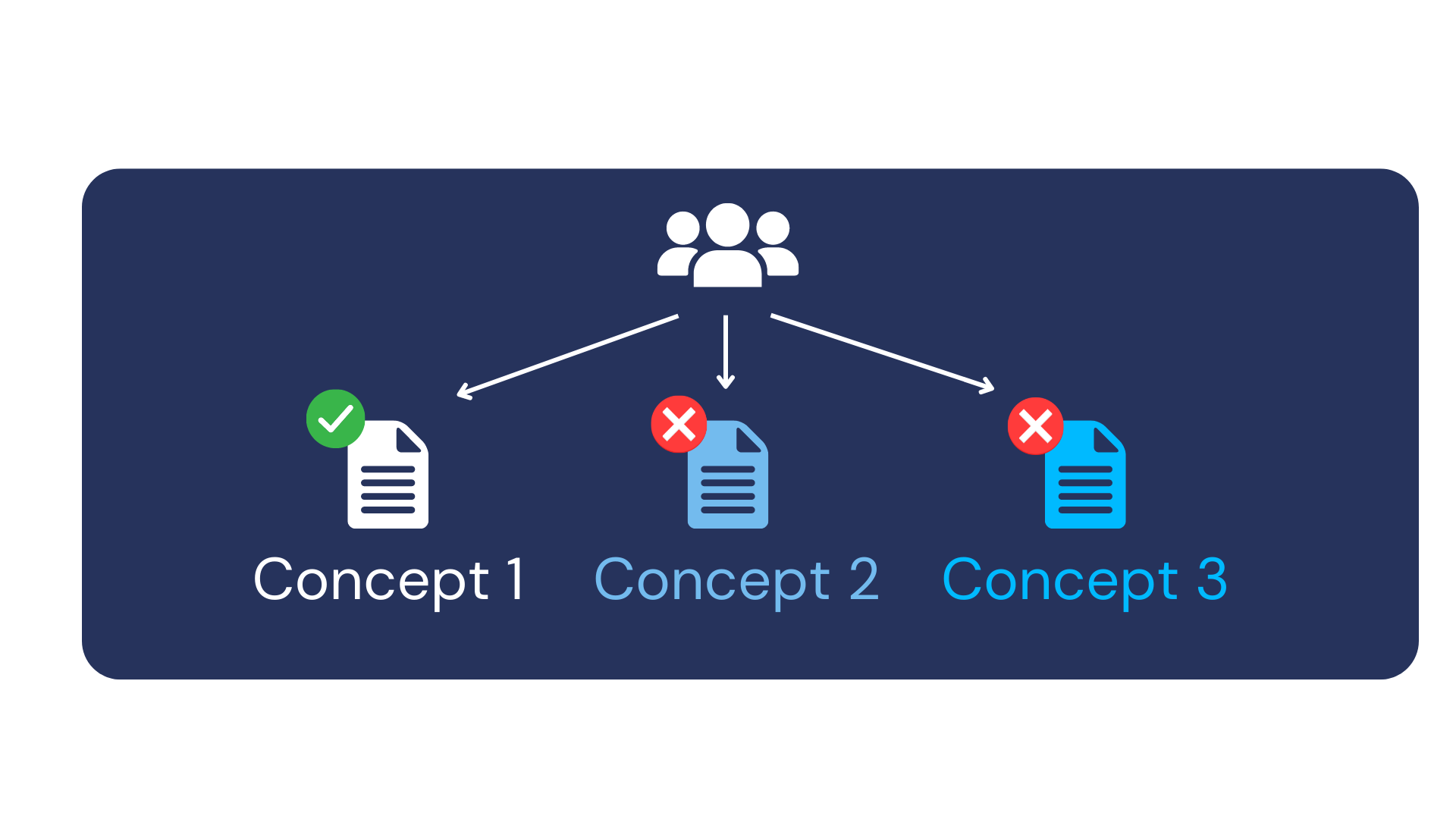 Comparative concept test comparative selection graphic