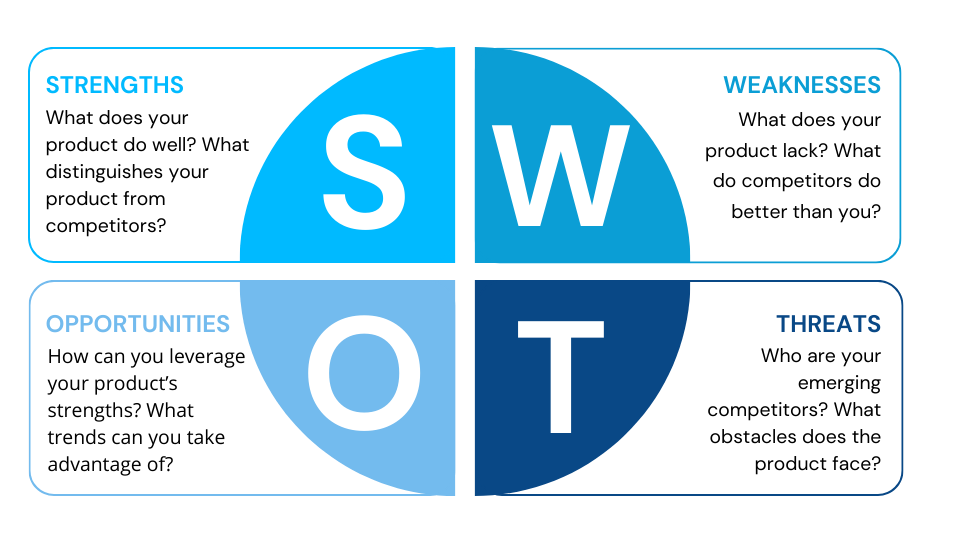 SWOT Analysis for Product Development Graphic