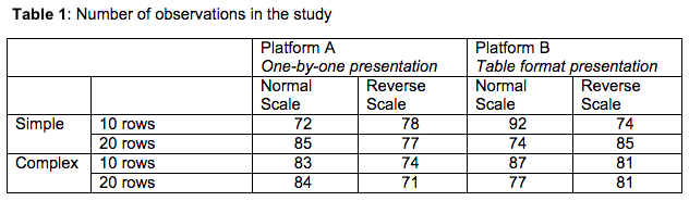 table 1 matrix paper by GroupSolver
