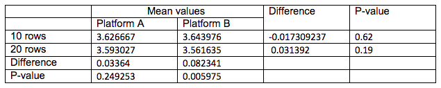 simple attribute matrix chart by GroupSolver
