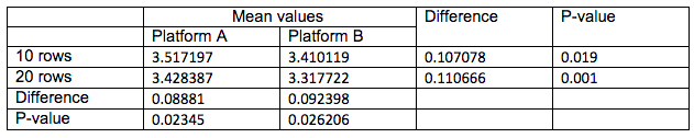 complex attribute matrix chart by GroupSolver