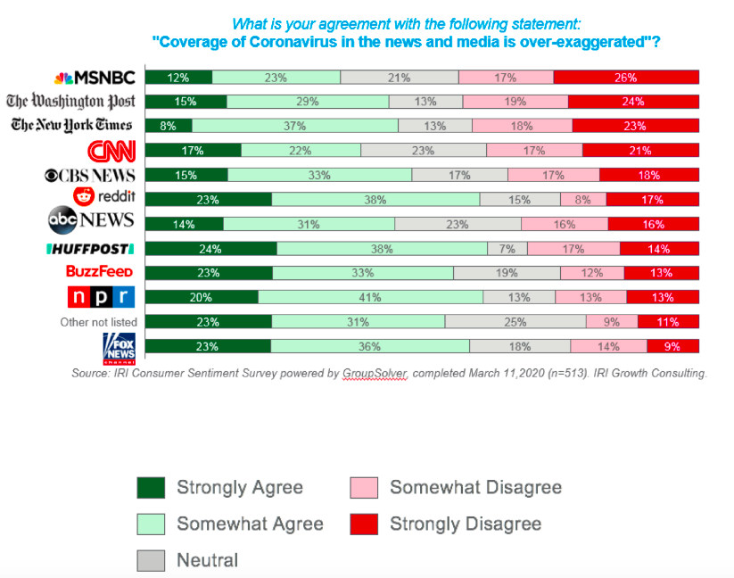covid media exaggeration graph