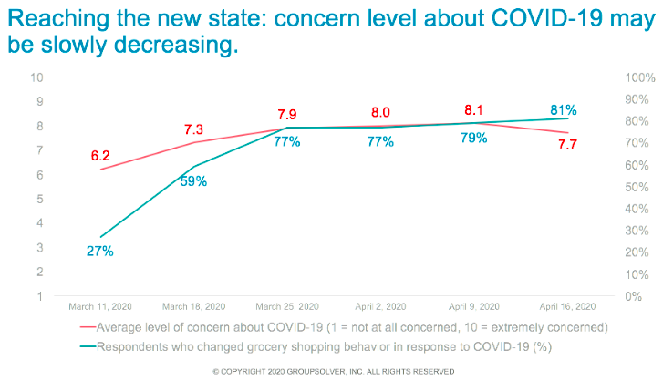covid concern index graph