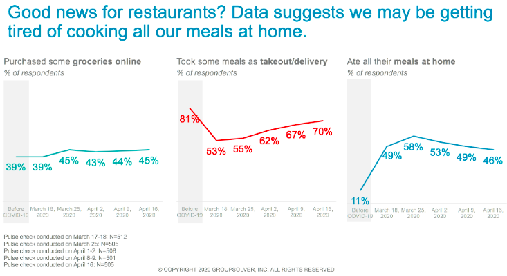 meal habits during pandemic graphs