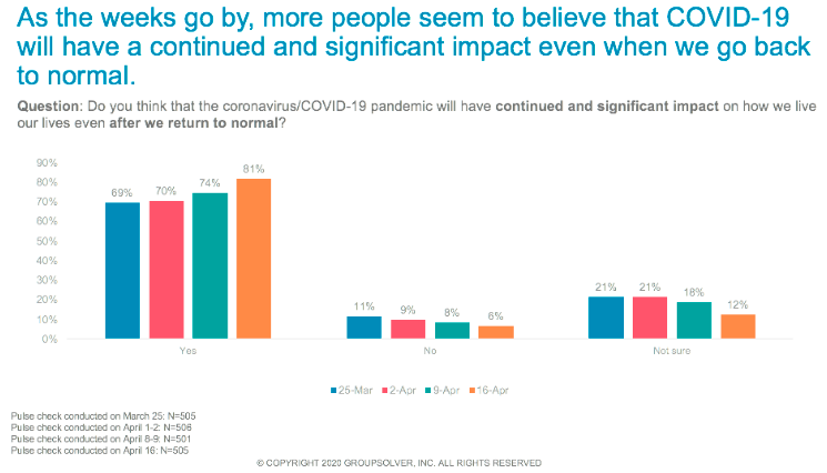 covid significant impact graph