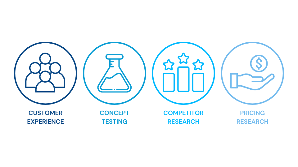 Types of Product Development Research Graphic