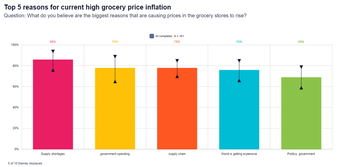 GroupSolver open-end reasons for inflation